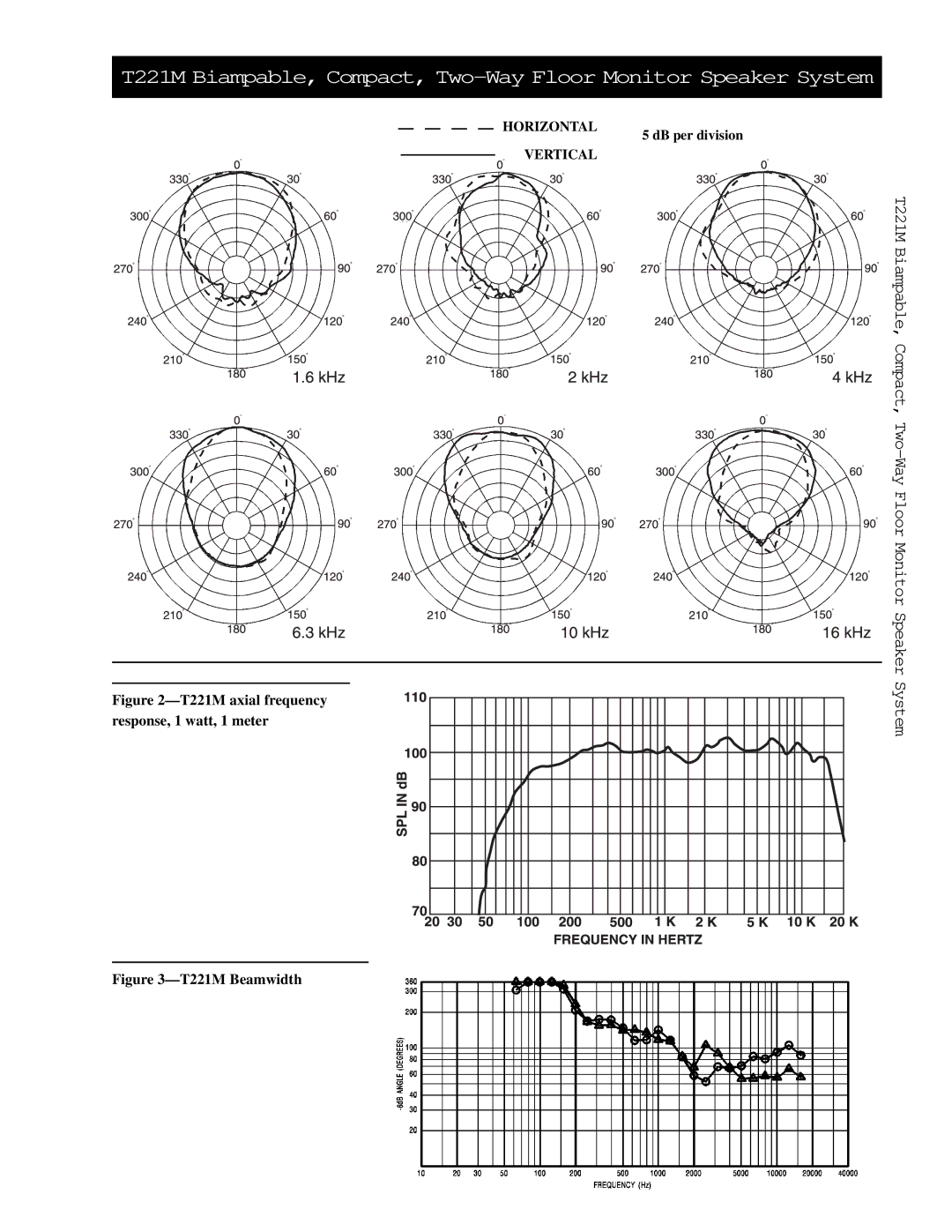 Electro-Voice manual T221M Beamwidth 