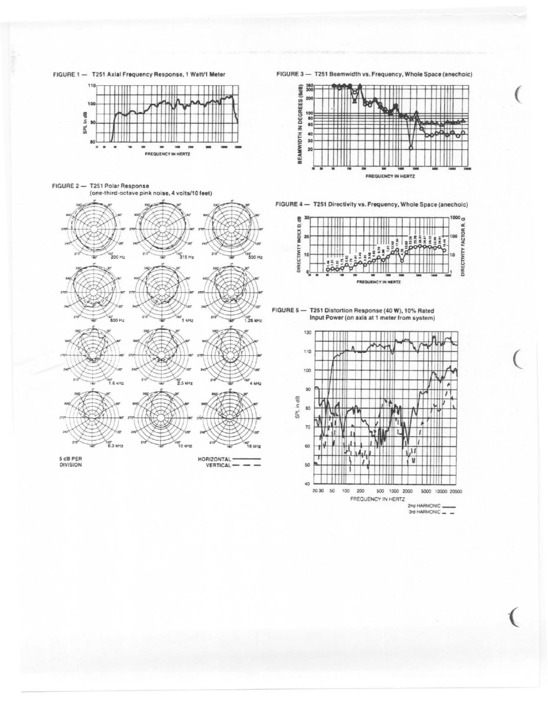 Electro-Voice T251 manual 