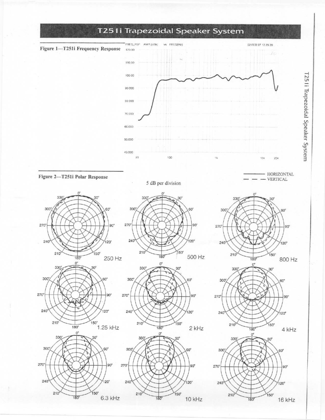 Electro-Voice T251i manual 