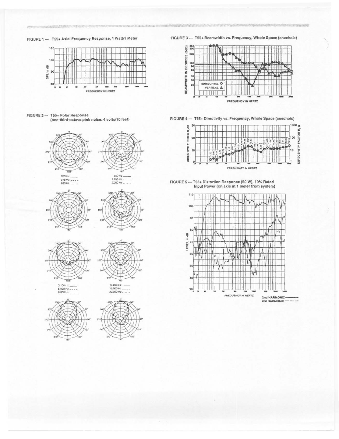 Electro-Voice T55+ manual 