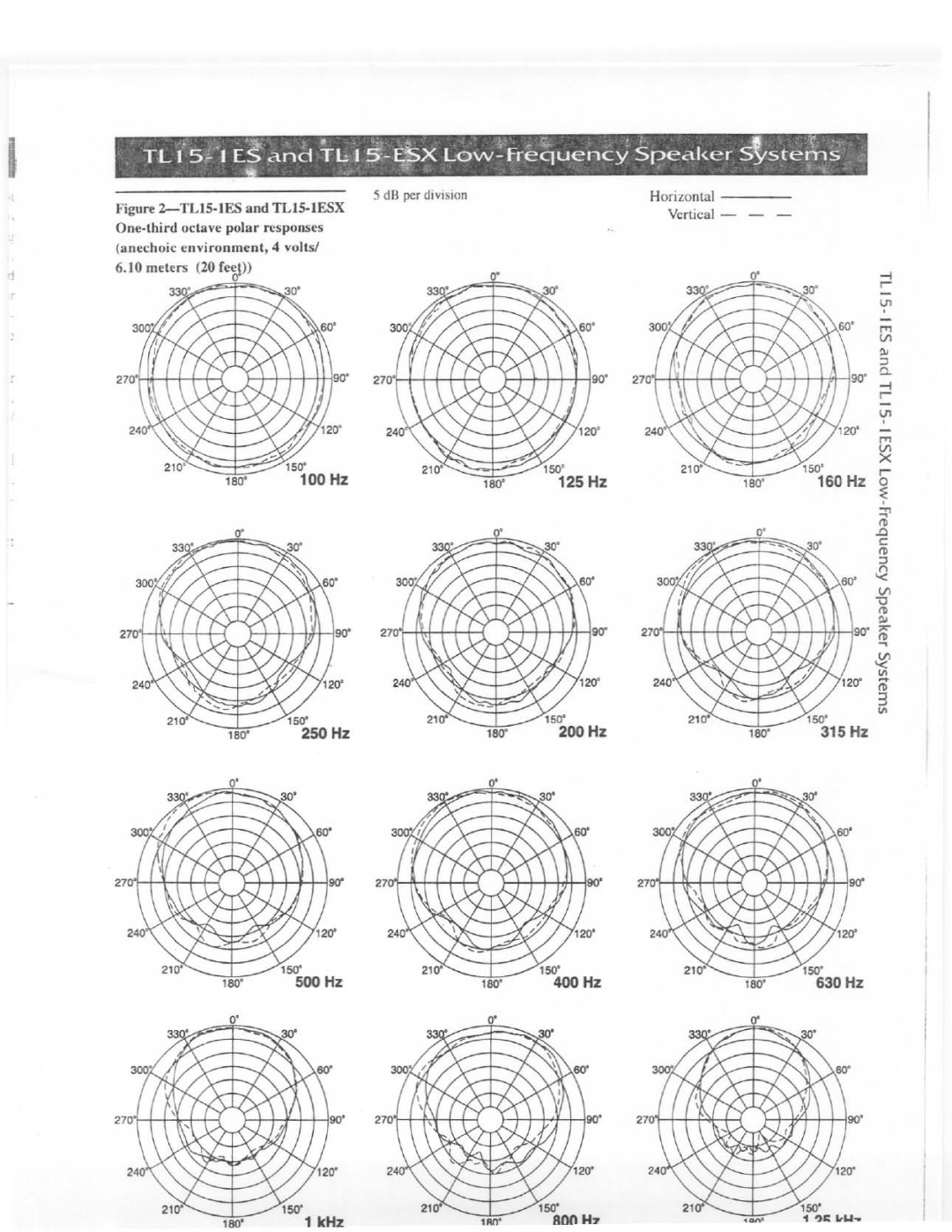 Electro-Voice TL15-1ES manual 