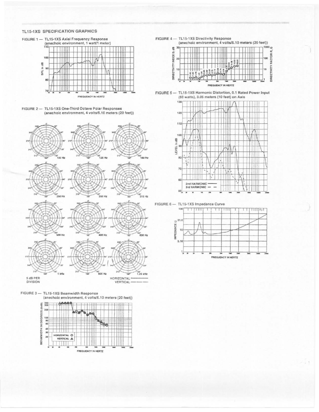 Electro-Voice TL15-1XS manual 