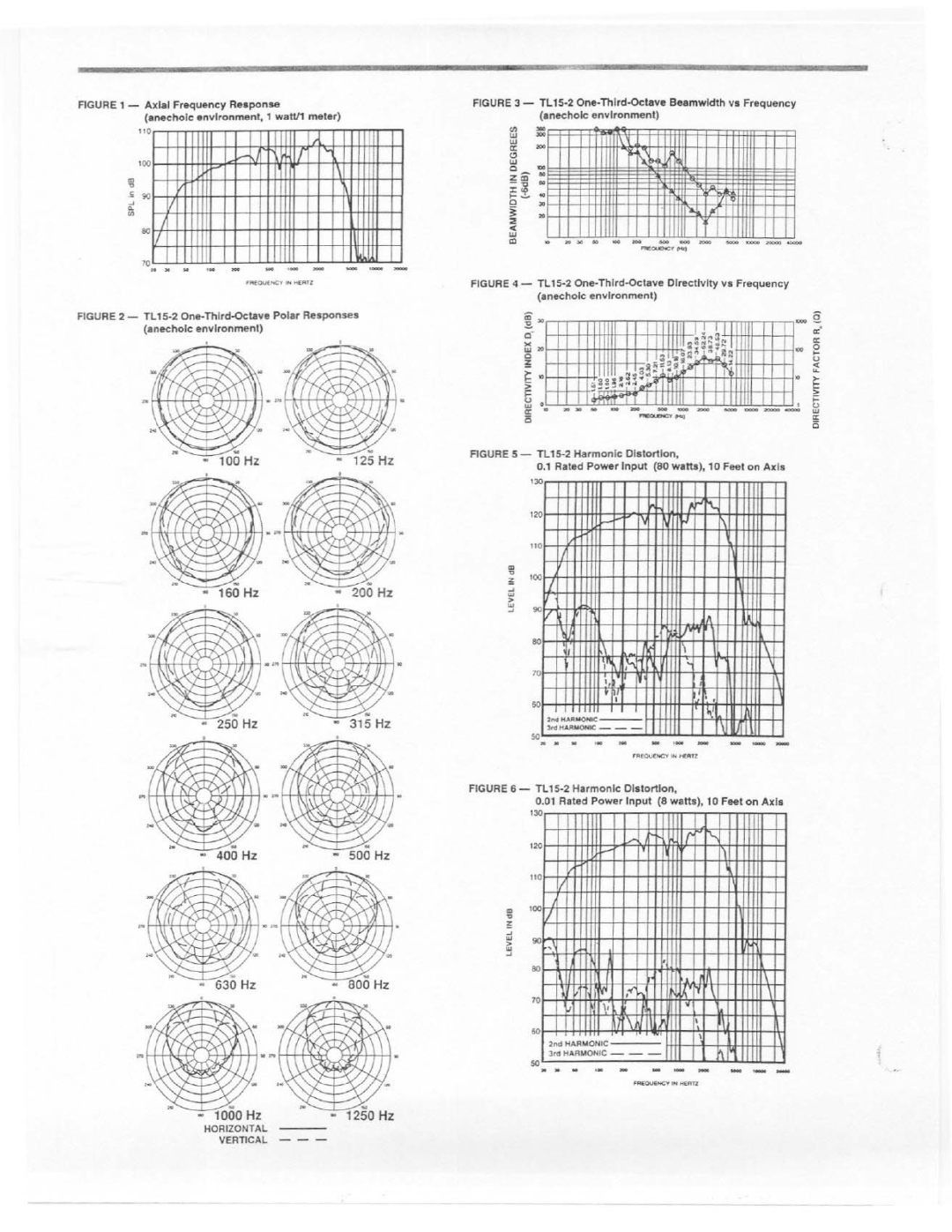 Electro-Voice TL15-2 manual 