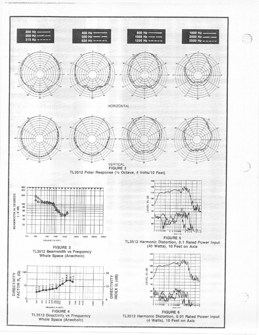 Electro-Voice TL3512 manual 