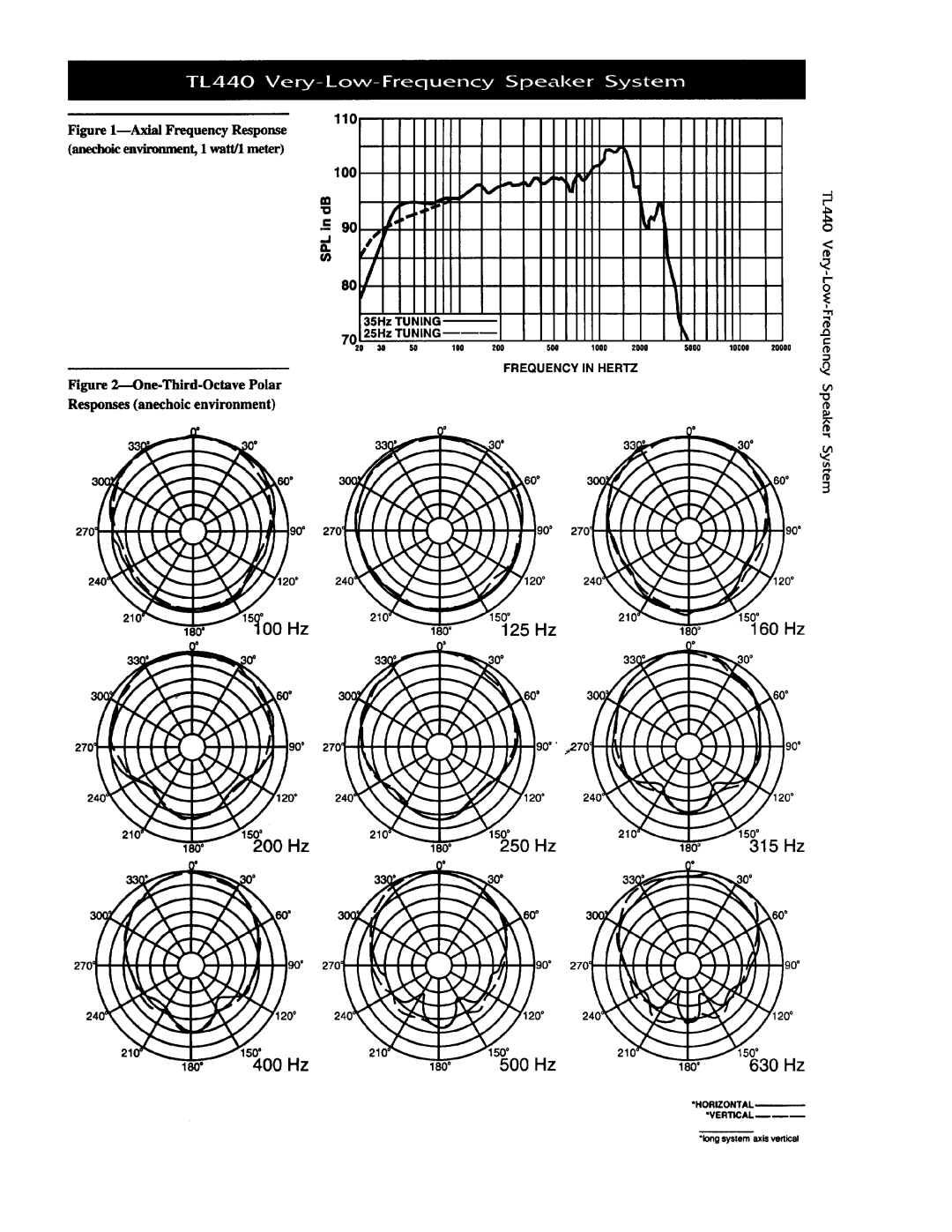 Electro-Voice TL440 manual 