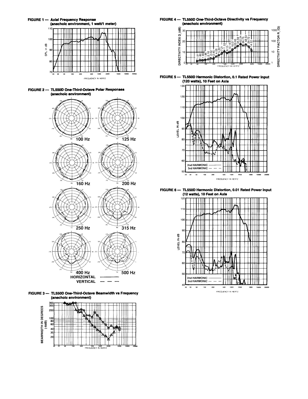 Electro-Voice TL550D manual 