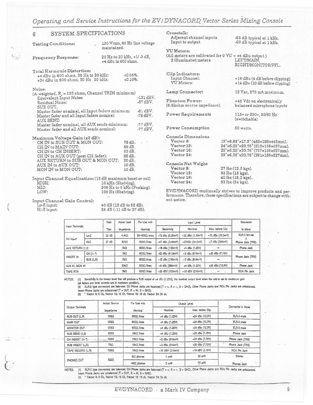 Electro-Voice Vector manual 