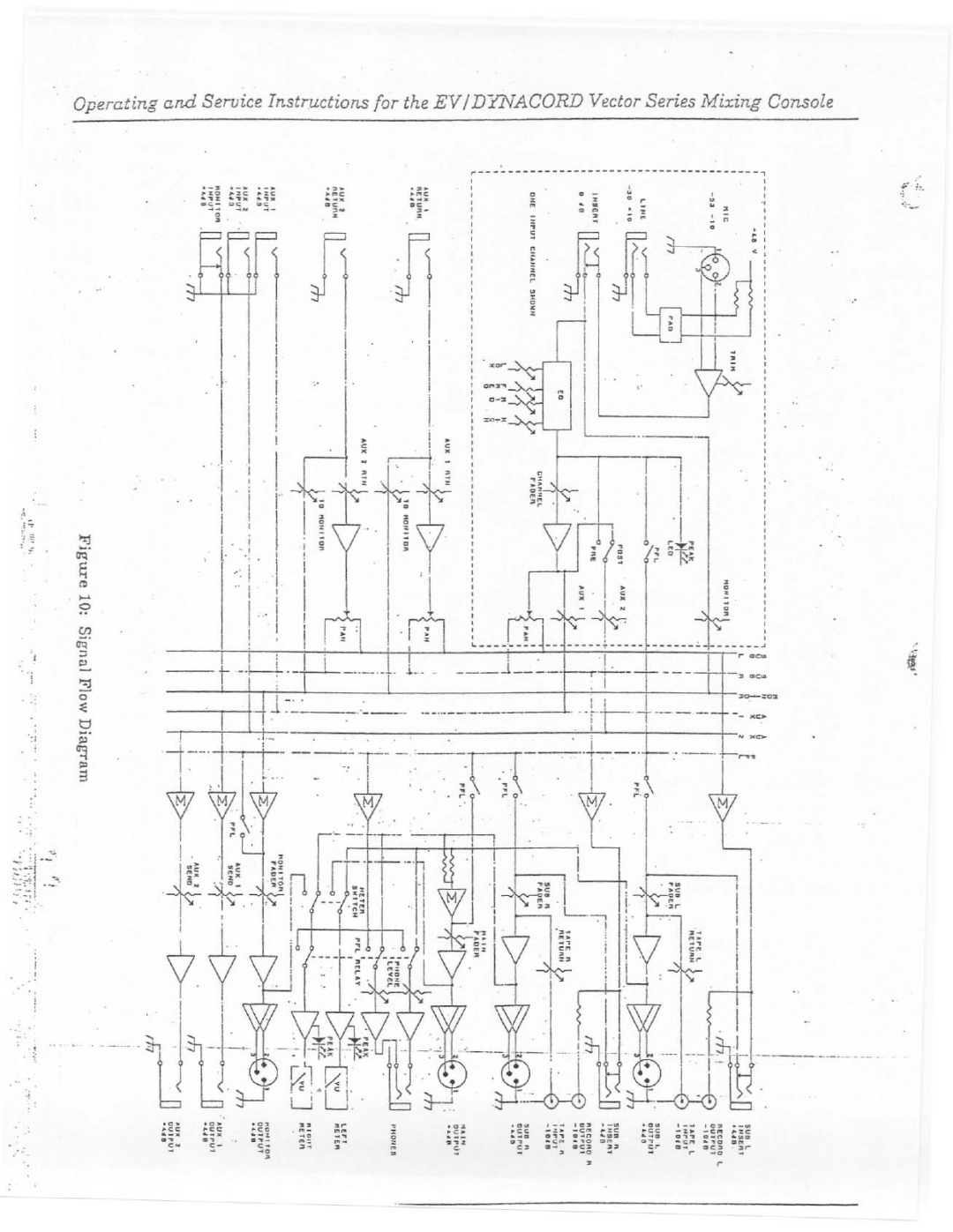 Electro-Voice Vector manual 