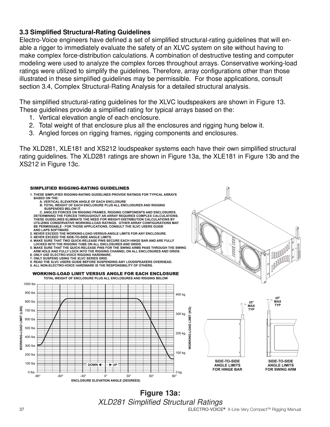 Electro-Voice X-Line Very Compact (XLVC) XLD281 Simplified Structural Ratings, Simplified Structural-Rating Guidelines 