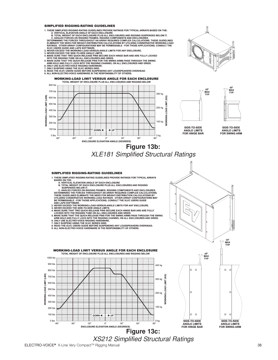 Electro-Voice X-Line Very Compact (XLVC) manual ELECTRO-VOICEX-Line Very CompactTM Rigging Manual 