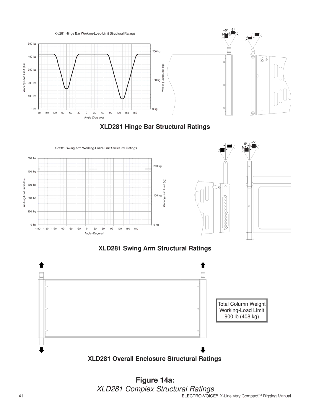 Electro-Voice X-Line Very Compact (XLVC) manual XLD281 Complex Structural Ratings 