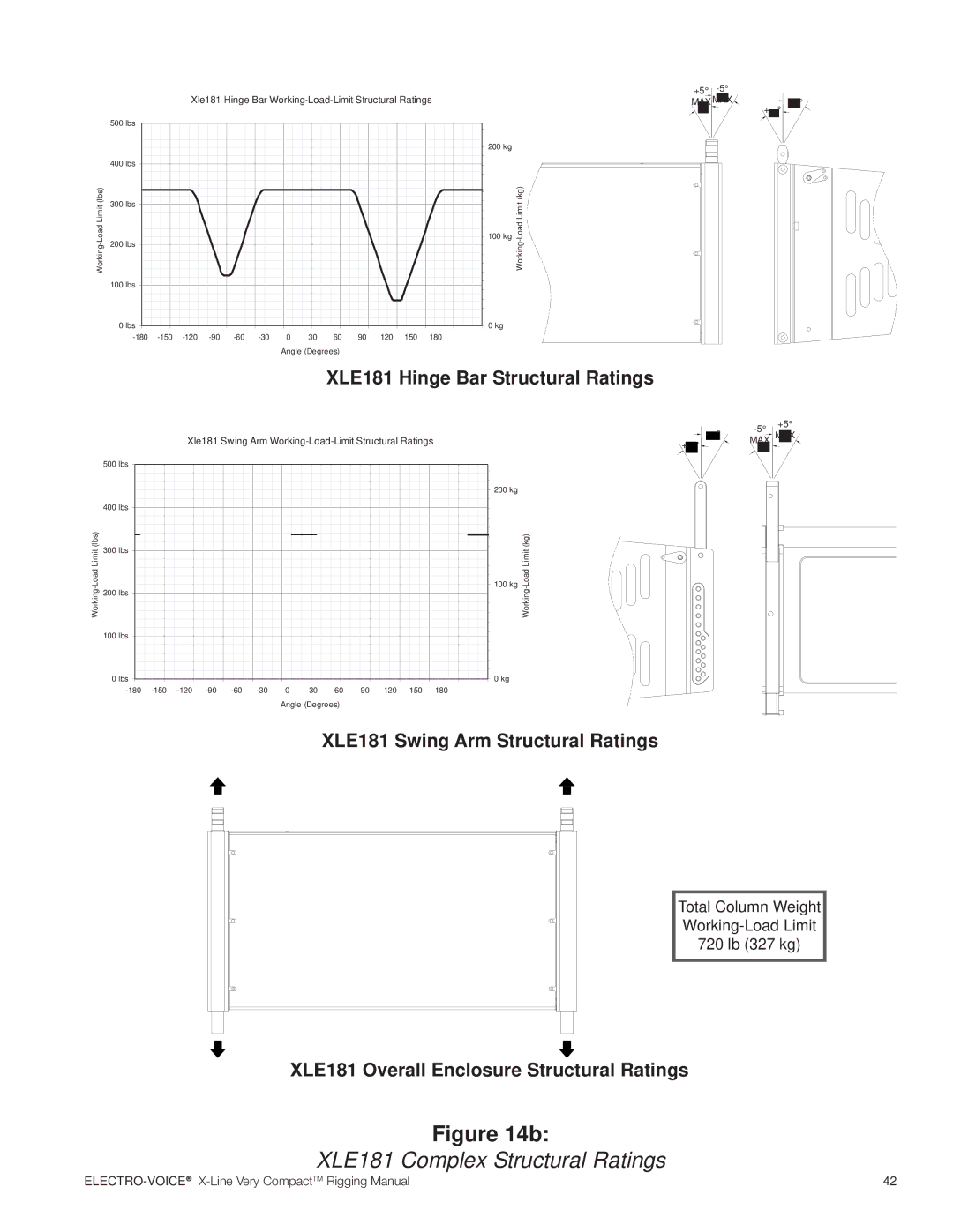 Electro-Voice X-Line Very Compact (XLVC) manual XLE181 Complex Structural Ratings 