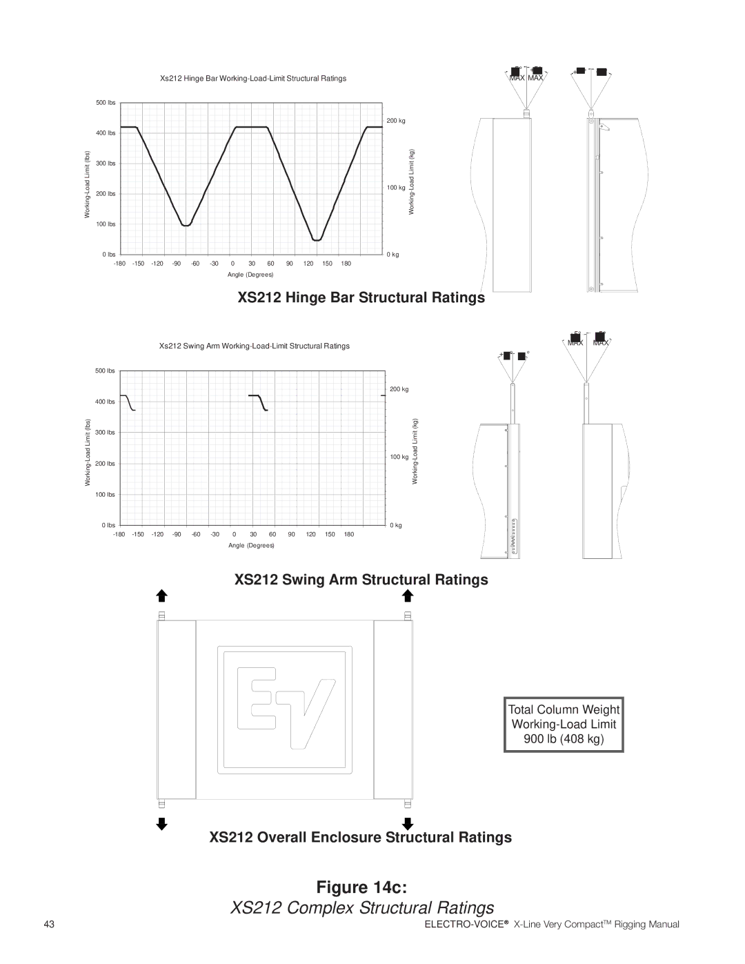 Electro-Voice X-Line Very Compact (XLVC) manual XS212 Complex Structural Ratings 