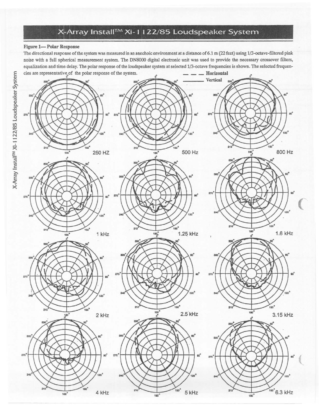 Electro-Voice Xi-1122-85 manual 