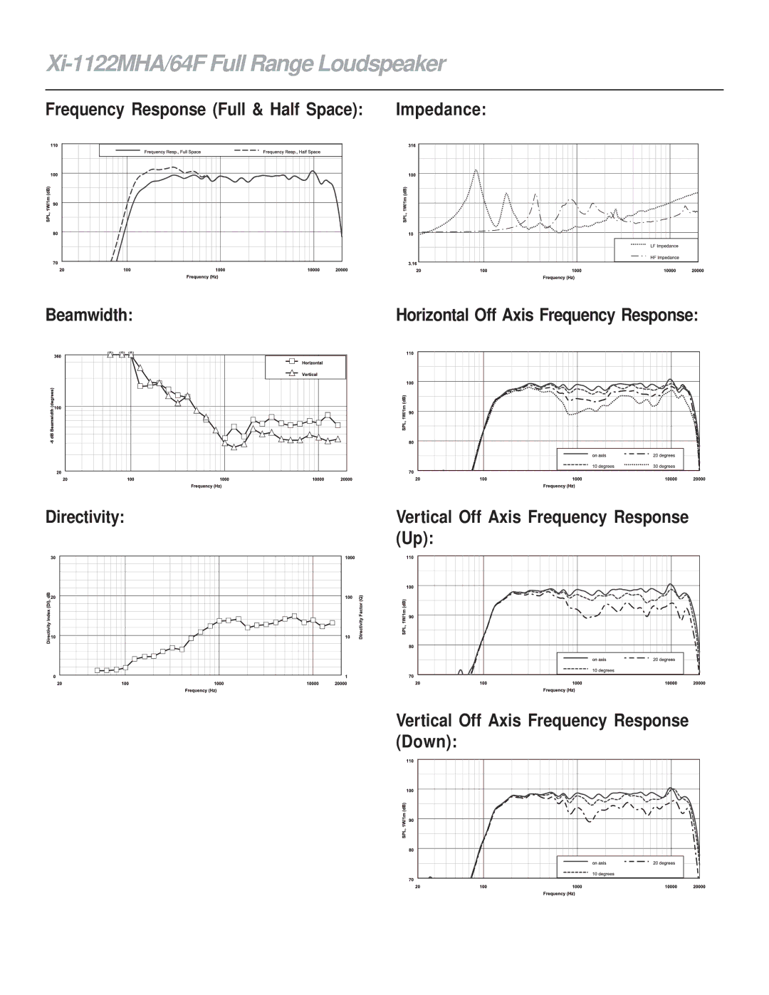 Electro-Voice XI-1122MHA/64F Xi-1122MHA/64F Full Range Loudspeaker, Directivity, Vertical Off Axis Frequency Response Down 