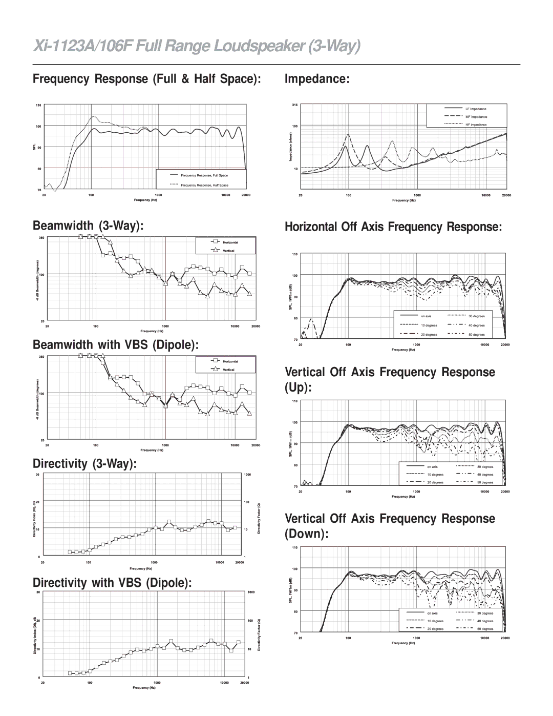 Electro-Voice technical specifications Xi-1123A/106F Full Range Loudspeaker 3-Way, Impedance, Beamwidth 3-Way 