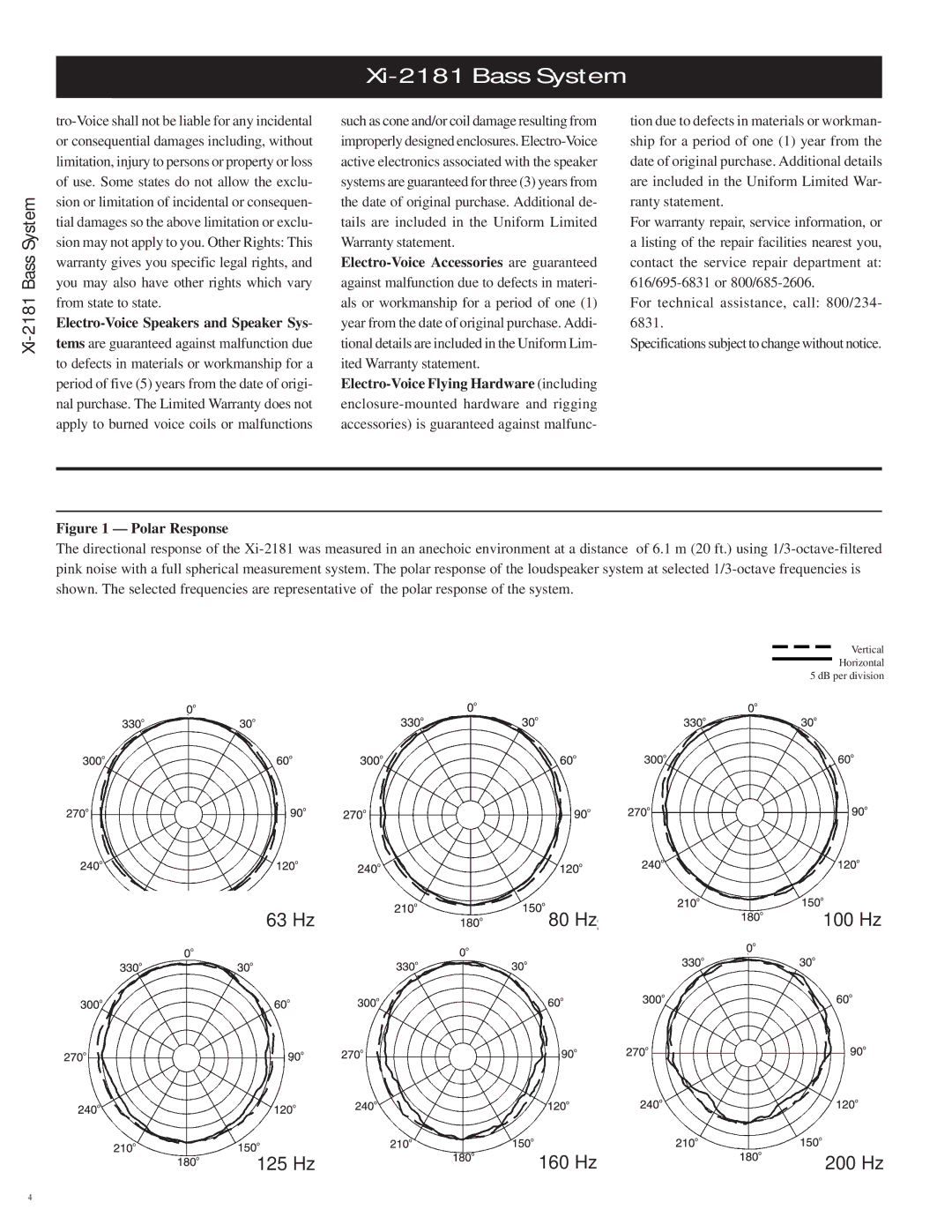 Electro-Voice XI-2181, 2181F manual Electro-Voice Speakers and Speaker Sys, Polar Response 