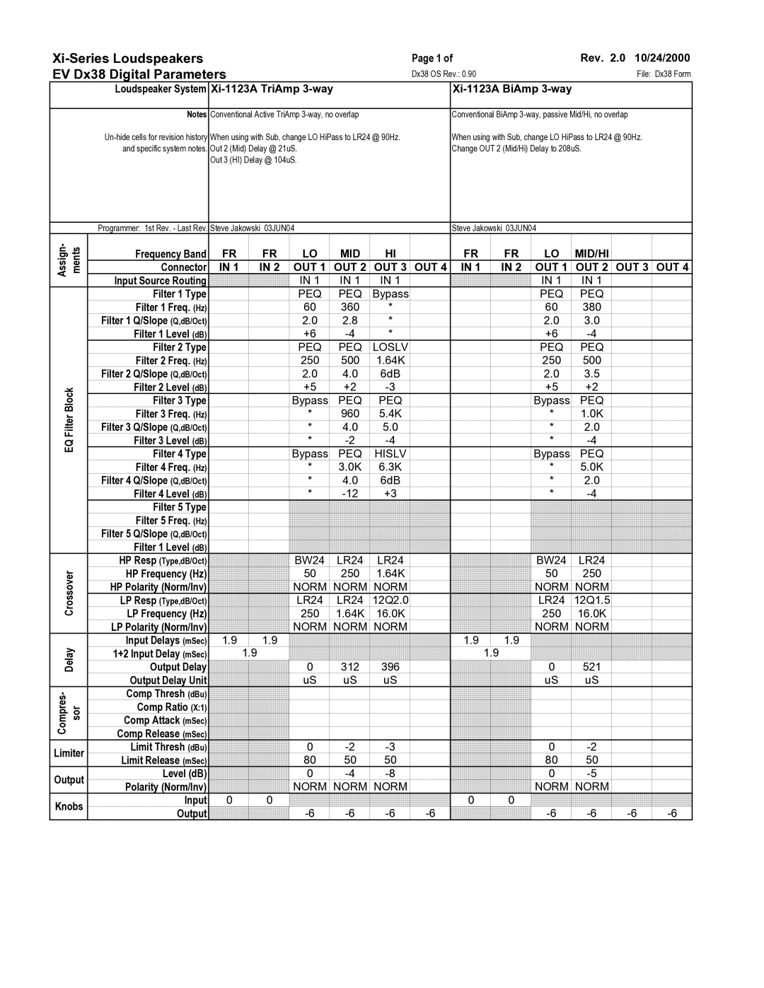 Electro-Voice manual Xi-Series Loudspeakers, EV Dx38 Digital Parameters, Mid Mid/Hi, Out 