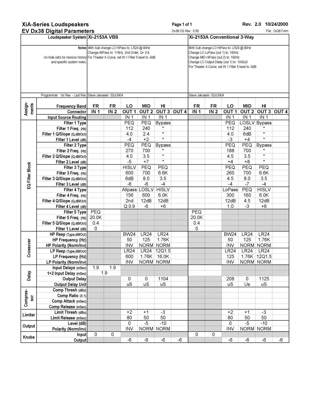 Electro-Voice manual XiA-Series Loudspeakers, EV Dx38 Digital Parameters, Mid, Out 