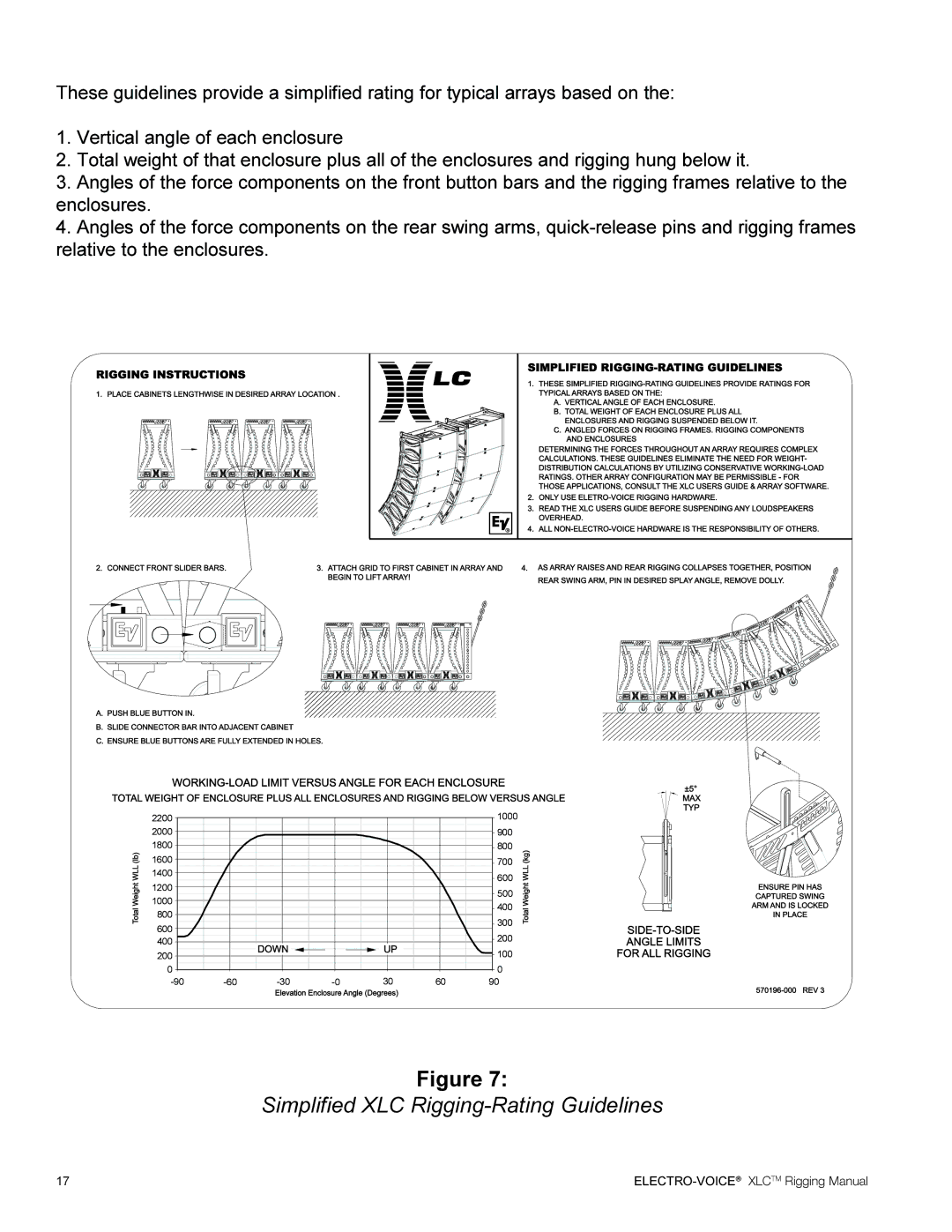 Electro-Voice manual Simplified XLC Rigging-Rating Guidelines 