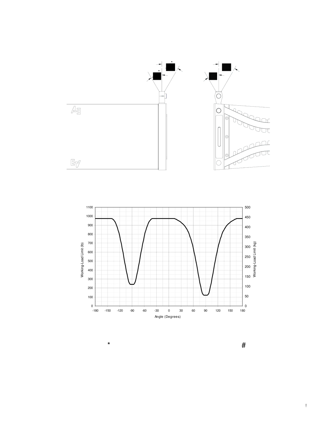 Electro-Voice XLC manual Max-∅ Max+∅ 