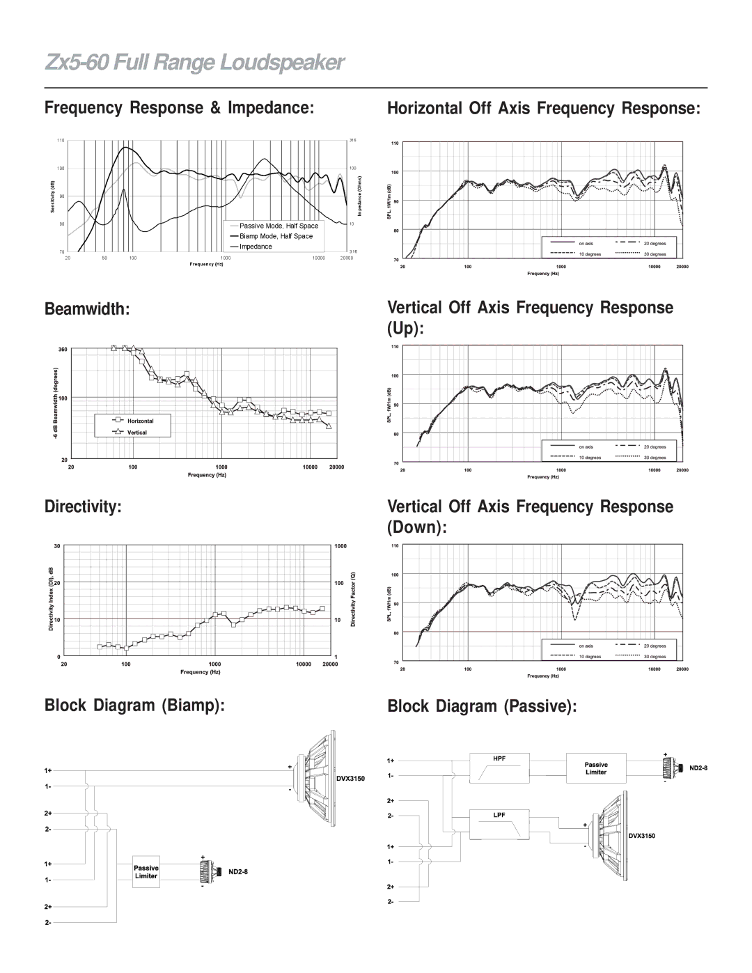 Electro-Voice ZX5-60 technical specifications Zx5-60 Full Range Loudspeaker 