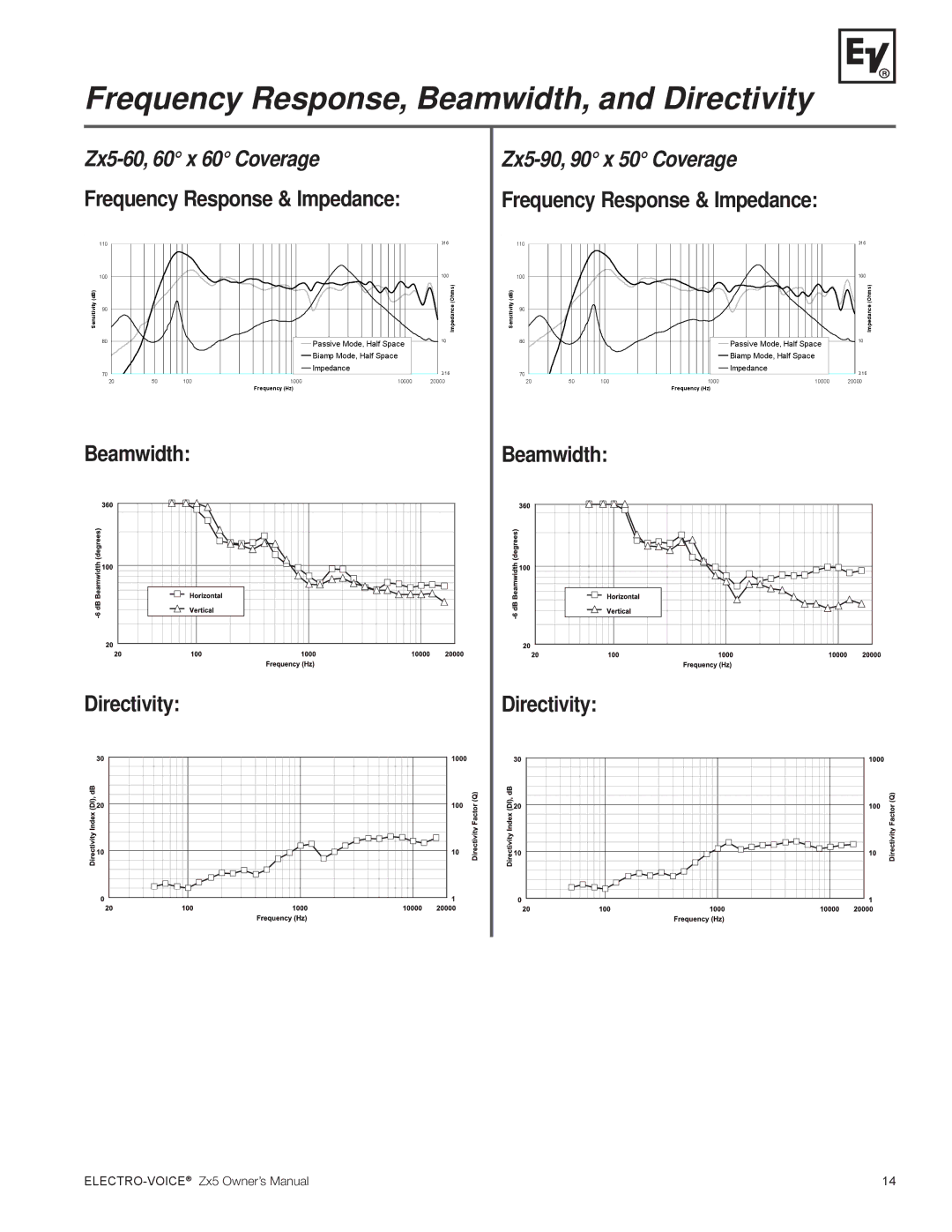 Electro-Voice ZX5 Series owner manual Frequency Response, Beamwidth, and Directivity 