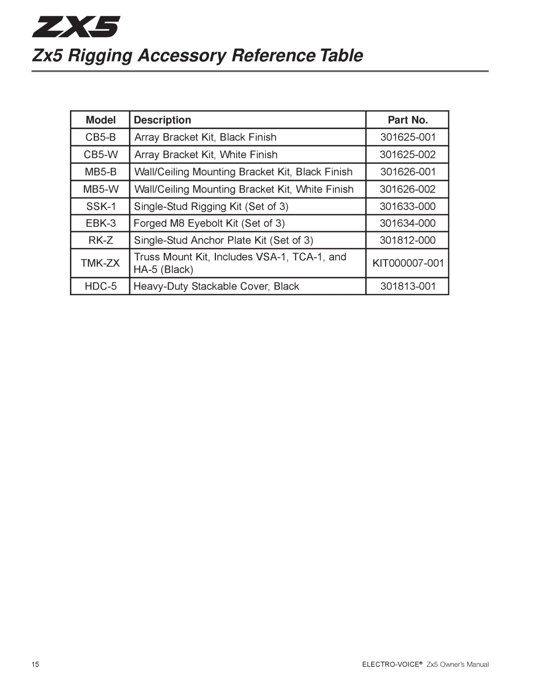 Electro-Voice ZX5 Series owner manual Zx5 Rigging Accessory Reference Table, Model Description 