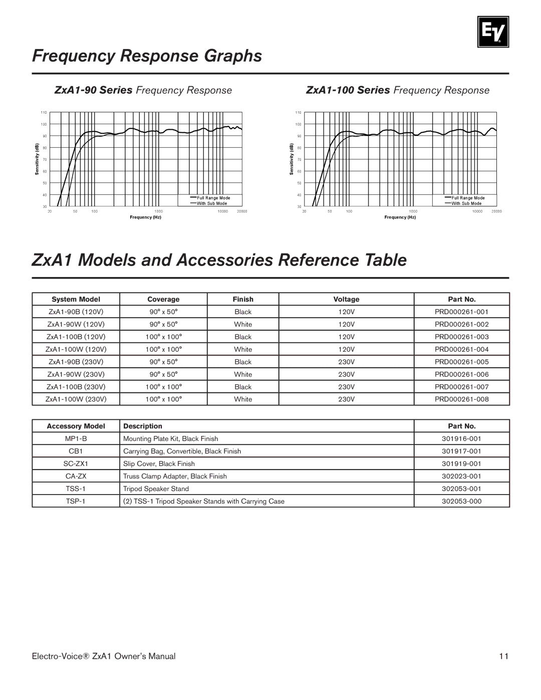 Electro-Voice ZXA1-90, ZXA1-100 owner manual Frequency Response Graphs, ZxA1 Models and Accessories Reference Table 