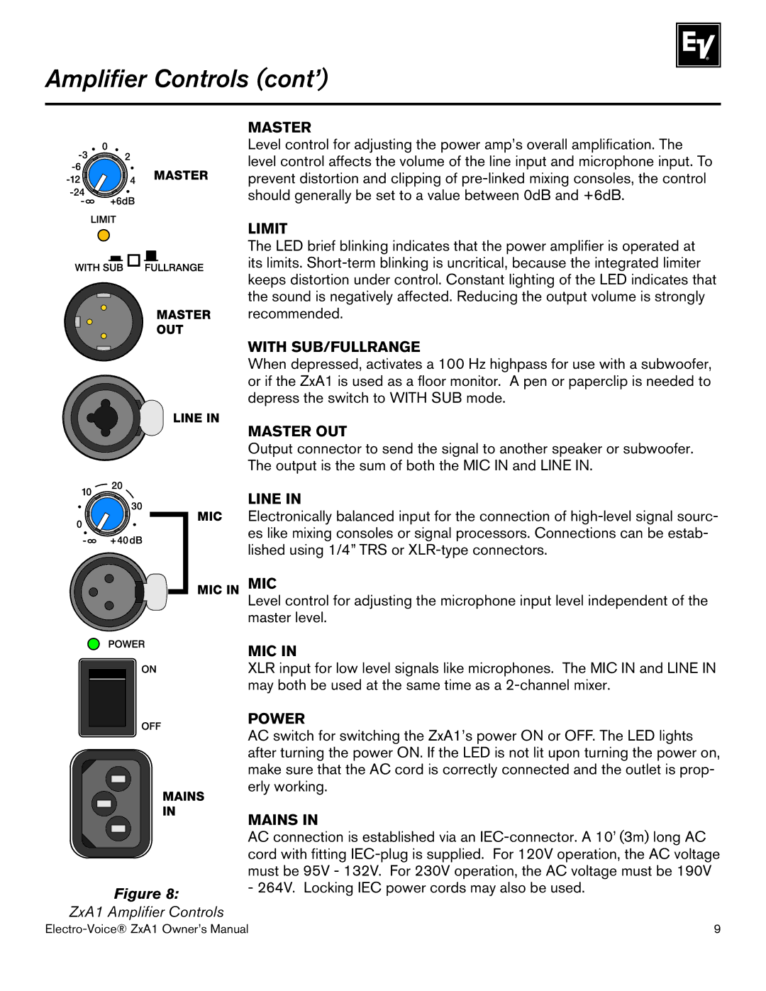 Electro-Voice ZXA1-90, ZXA1-100 owner manual Amplifier Controls cont’, Master 