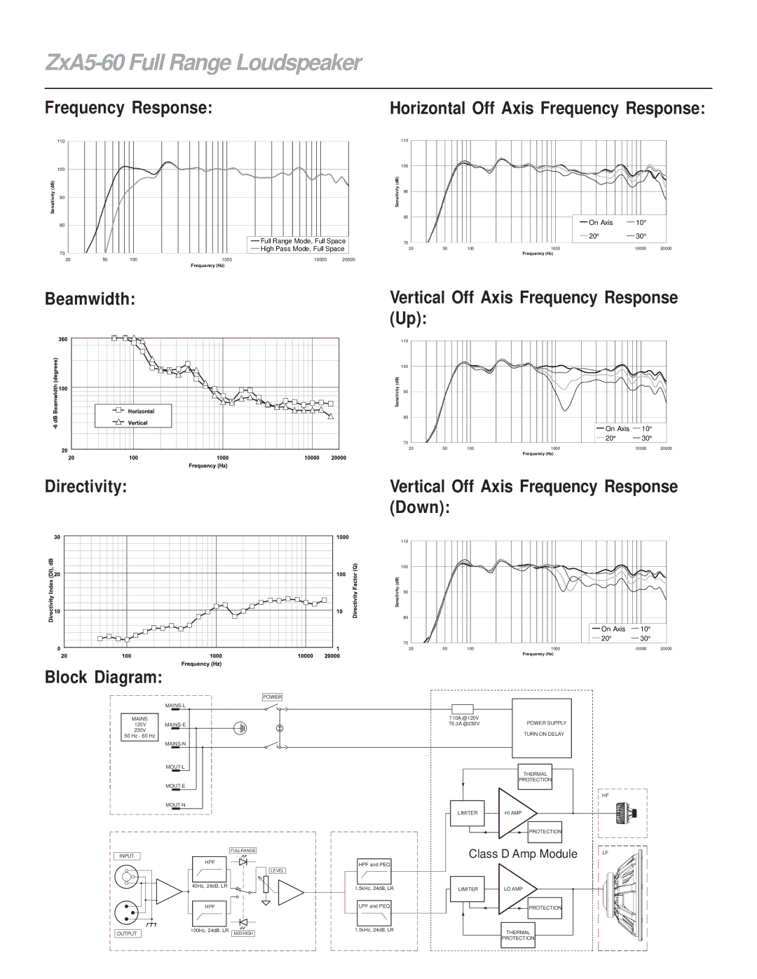 Electro-Voice ZXA5-60 technical specifications ZxA5-60 Full Range Loudspeaker, Vertical Off Axis Frequency Response Up 