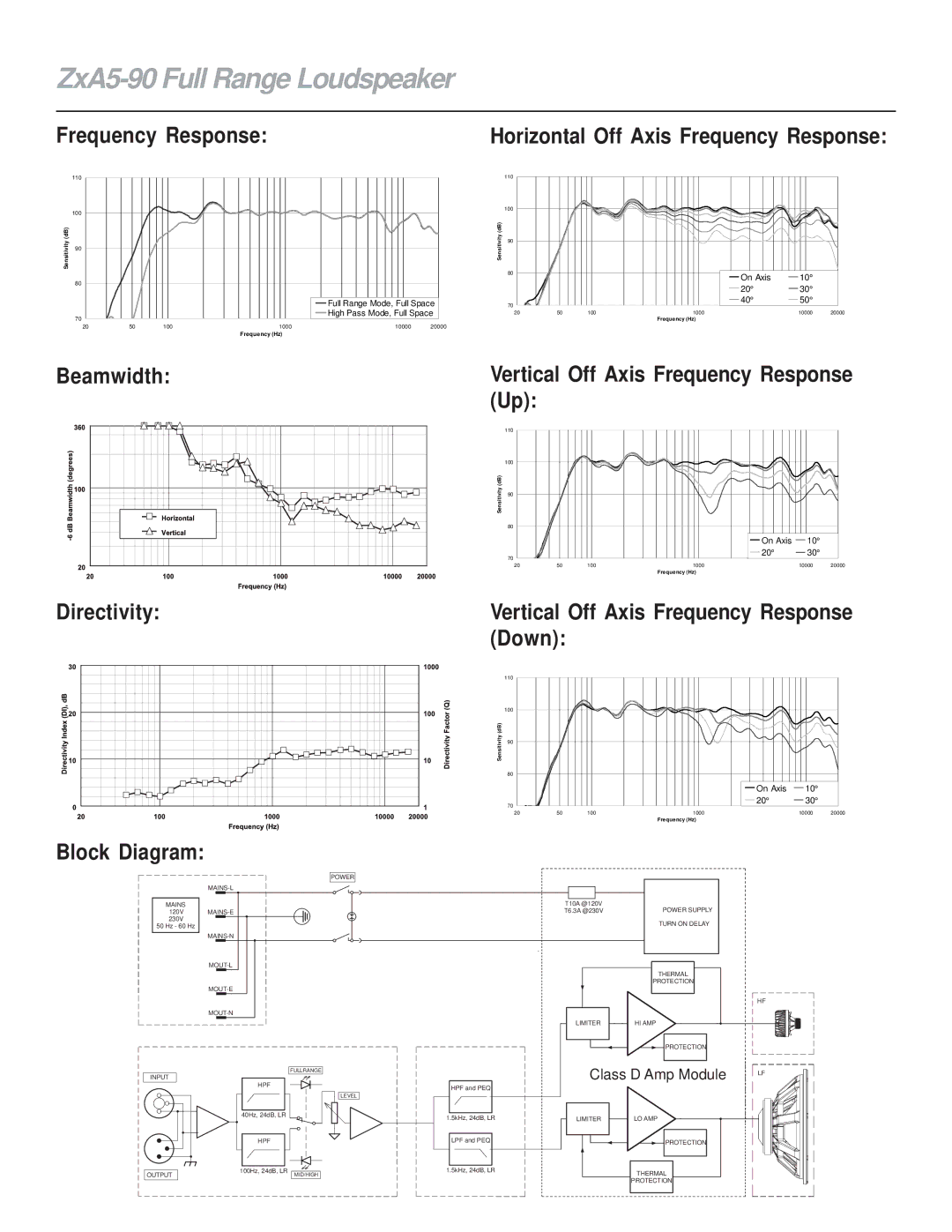 Electro-Voice ZXA590 technical specifications ZxA5-90 Full Range Loudspeaker, Frequency Response, Beamwidth Directivity 