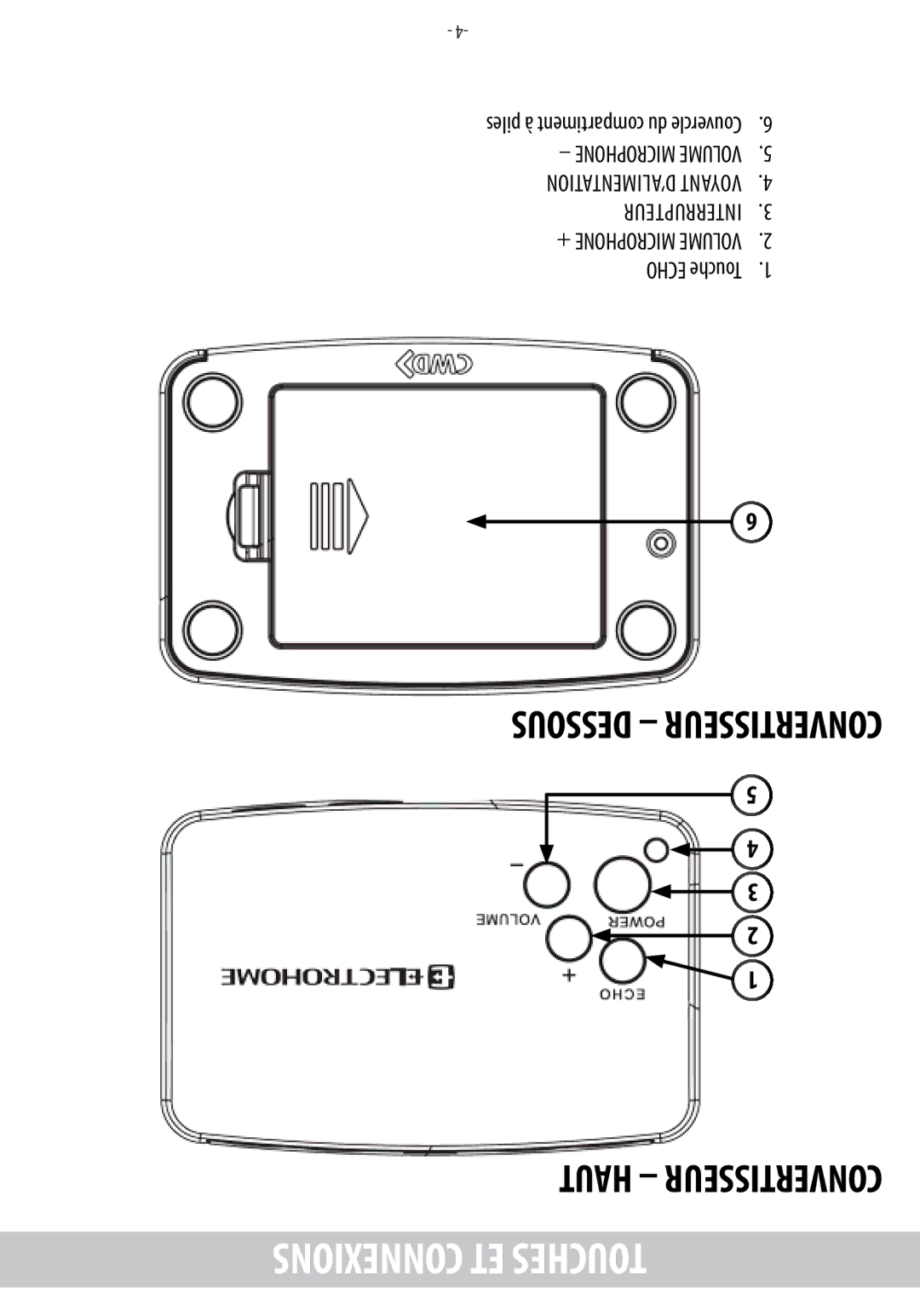 Electrohome EAKAR101 instruction manual Conv SS 