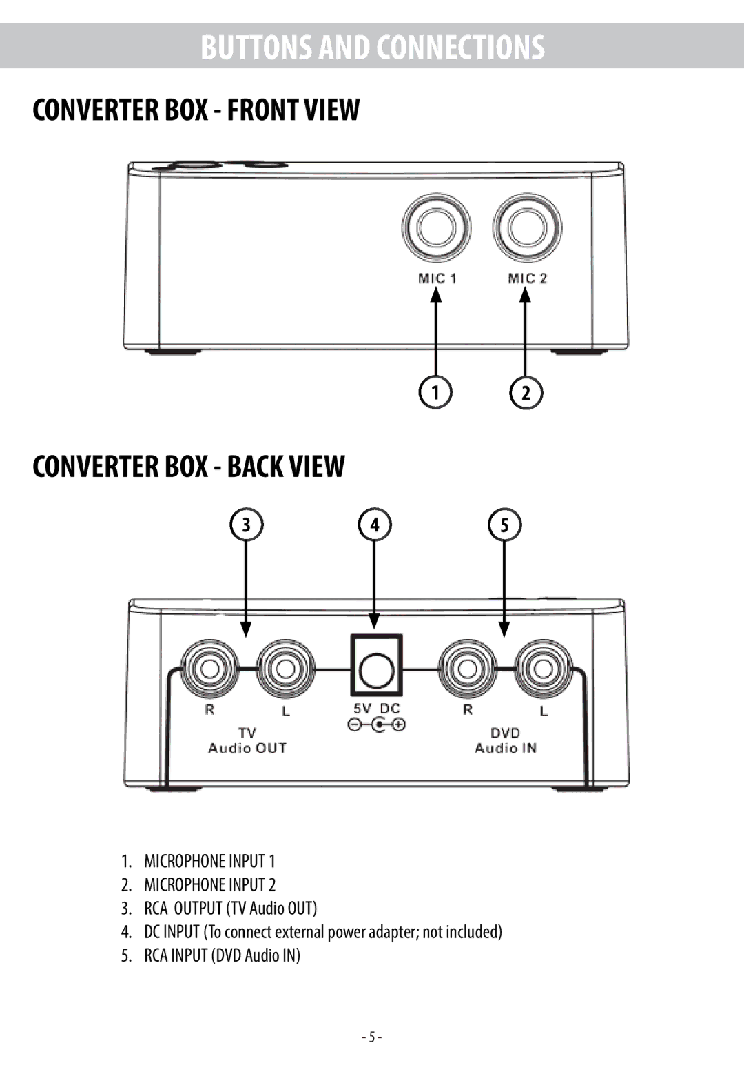 Electrohome EAKAR101 instruction manual Converter BOX Front View Converter BOX Back View 