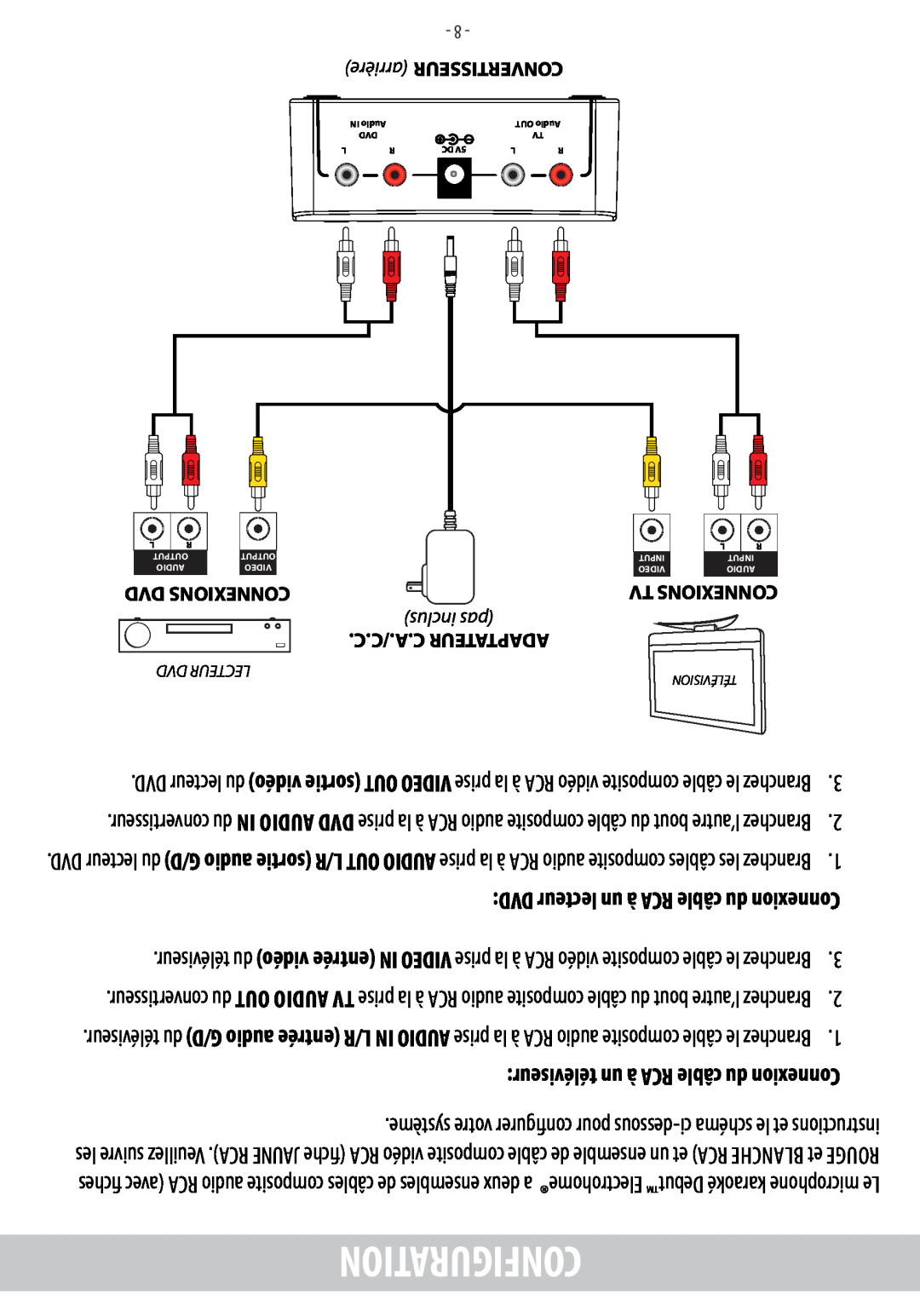 Electrohome EAKAR101 Igurationconf, Dvd Connexions, inclus pas, C./C.A.C Adaptateur, arrière CONVERTISSEUR, Tv Connexions 