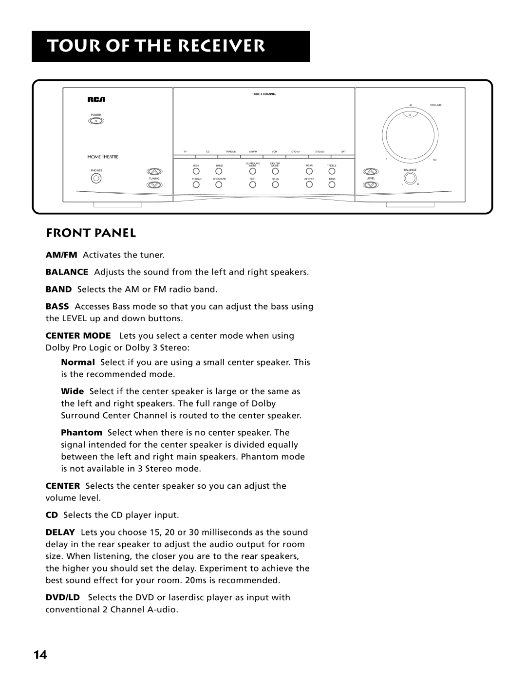 Electrohome RV-3798 manual Front Panel, 160W, 5 Channel 