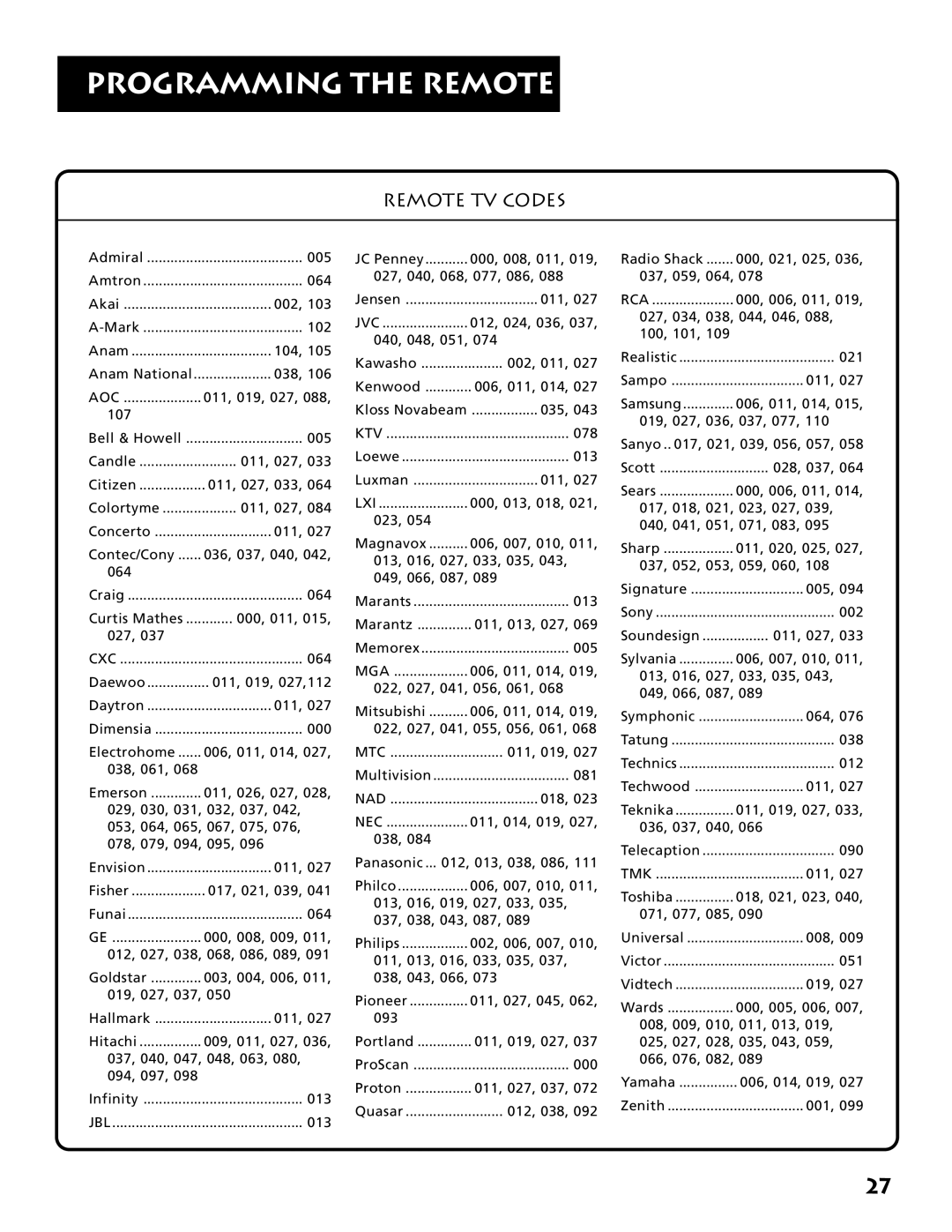 Electrohome RV-3798 manual Remote TV Codes, Aoc 