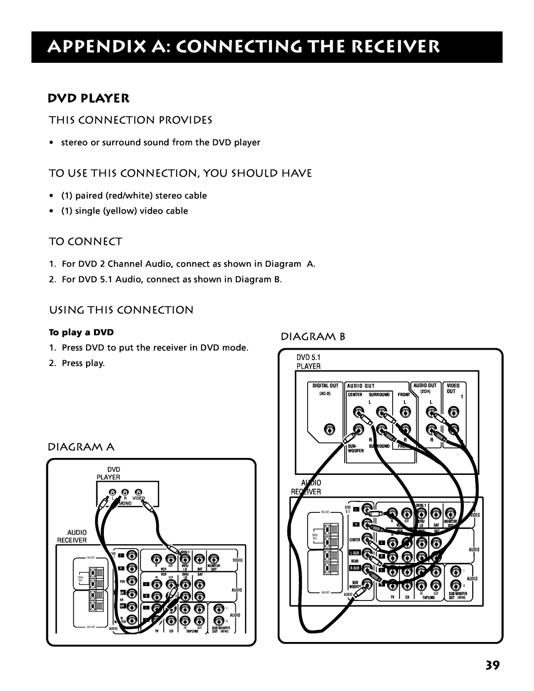 Electrohome RV-3798 Dvd Player, Diagram B, Diagram A, Appendix A: Connecting The Receiver, This Connection Provides, Audio 