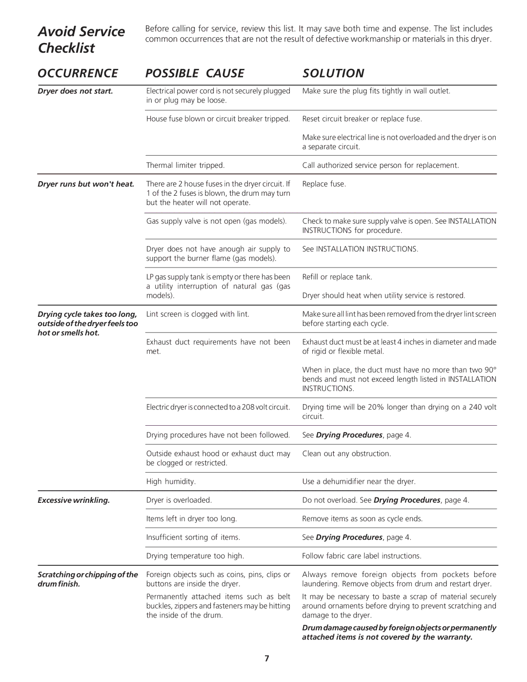 Electrolux - Gibson 131627900 manual Avoid Service Checklist 