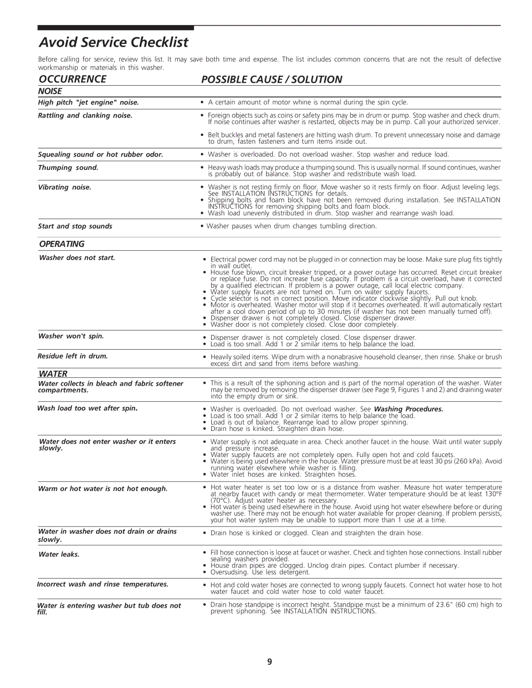 Electrolux - Gibson 134032900A important safety instructions Avoid Service Checklist, Noise, Operating, Water 