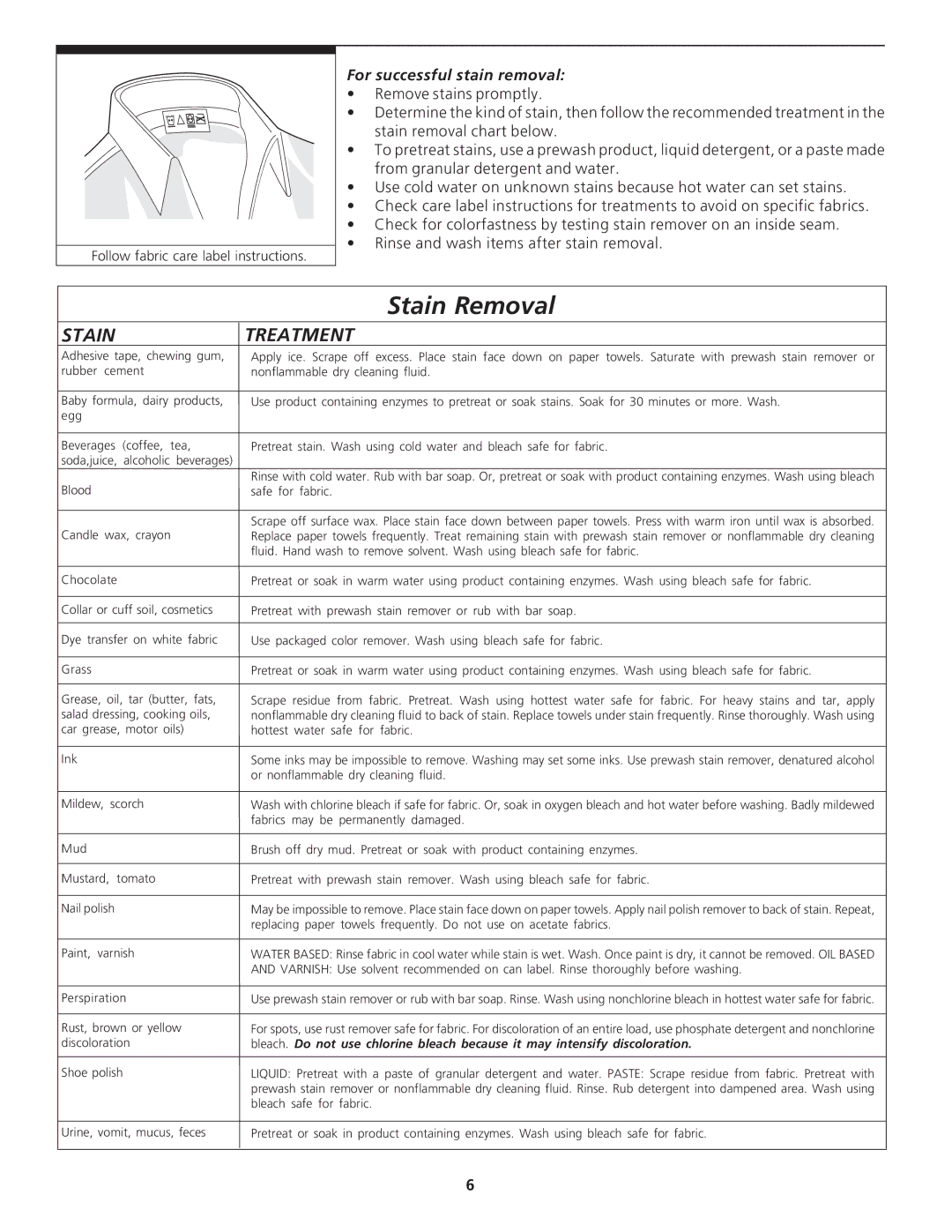 Electrolux - Gibson 134674800 important safety instructions Stain, Treatment 