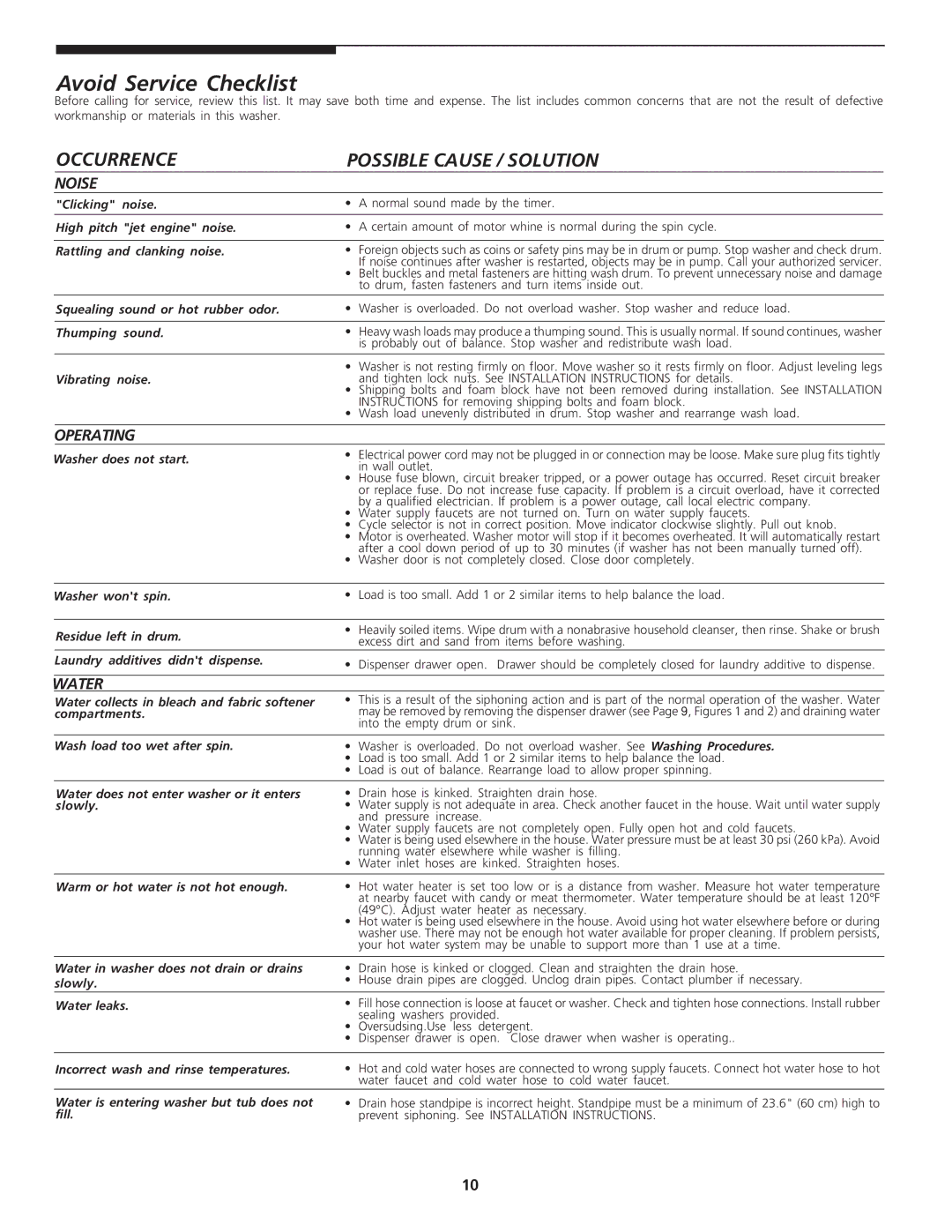 Electrolux - Gibson 134838000A manual Avoid Service Checklist, Occurrence Possible Cause / Solution 