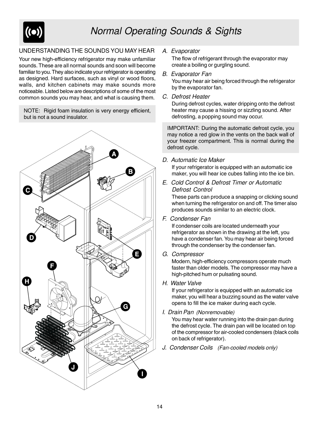 Electrolux - Gibson 240435505 manual Normal Operating Sounds & Sights, Understanding the Sounds YOU MAY Hear 