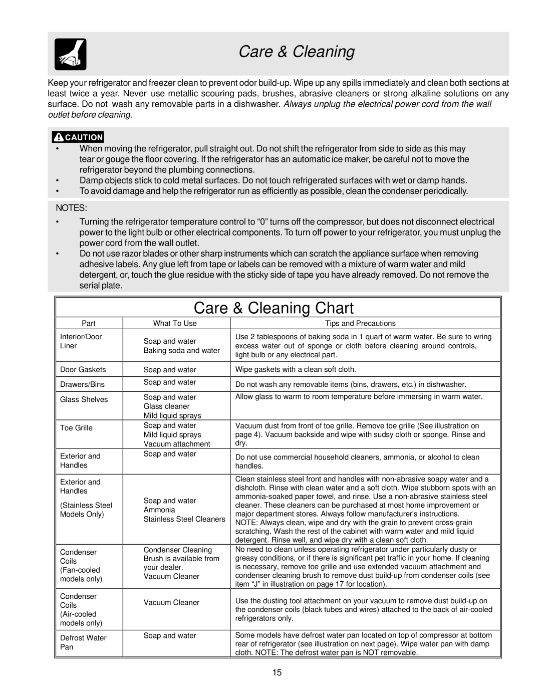 Electrolux - Gibson 240435505 manual Care & Cleaning Chart 