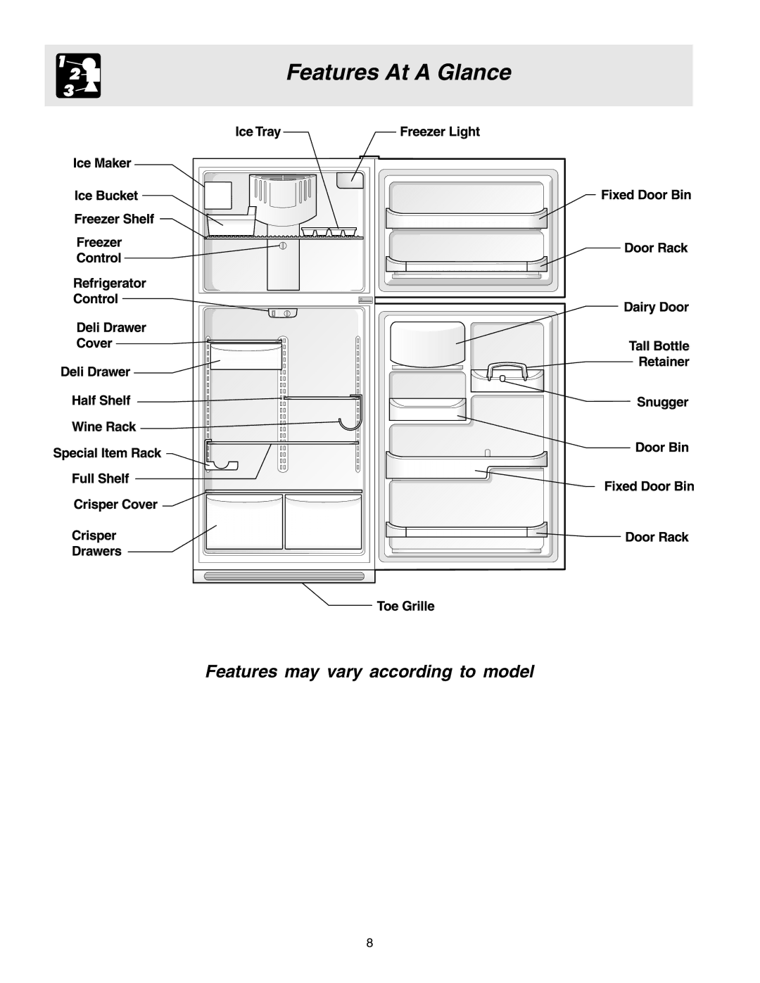 Electrolux - Gibson 240435505 manual Features At a Glance 