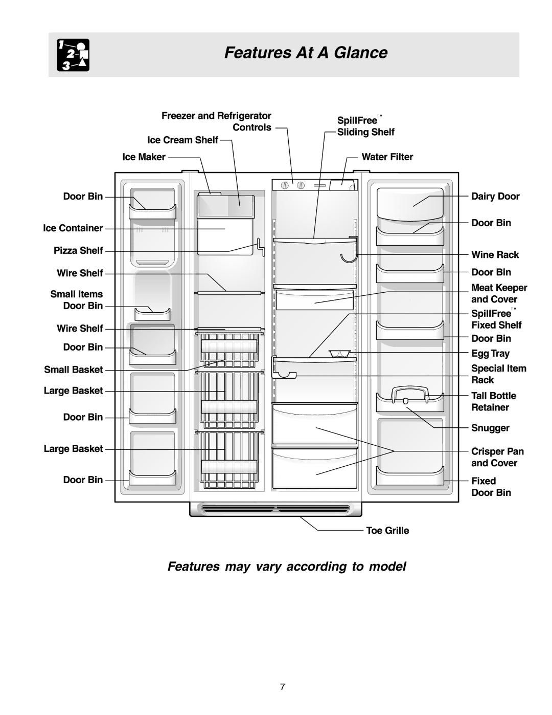 Electrolux - Gibson 241512200 manual Features At a Glance 