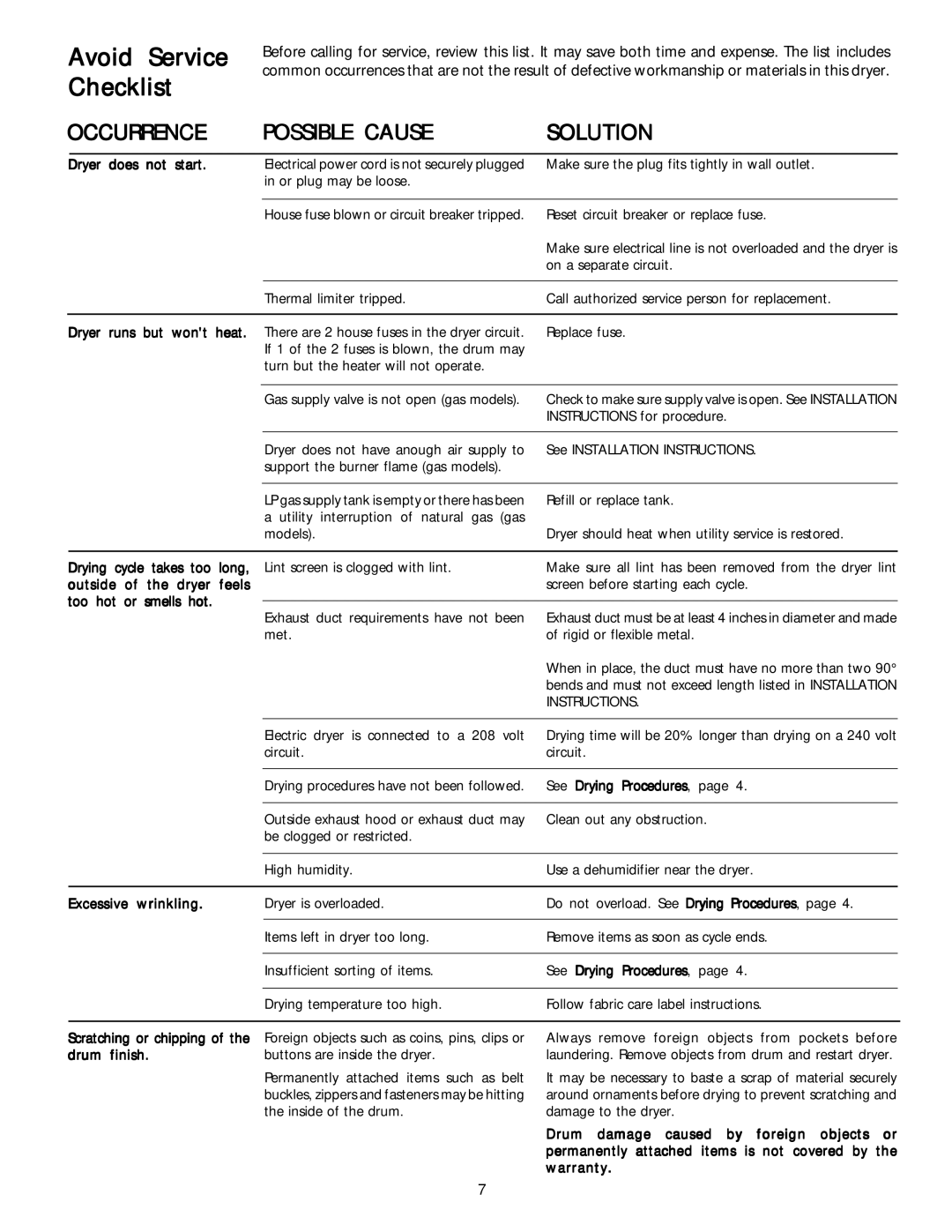 Electrolux - Gibson Stackable Dryer manual Avoid Service Checklist 