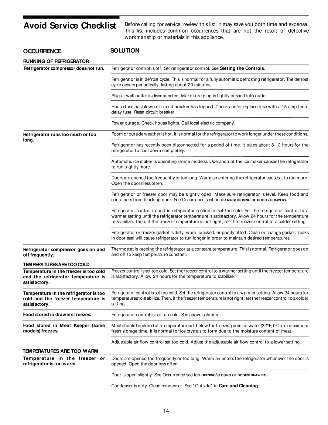 Electrolux - Gibson Top Freezer Frost Clear Refrigerator manual Avoid Service Checklist, Occurrence Solution 