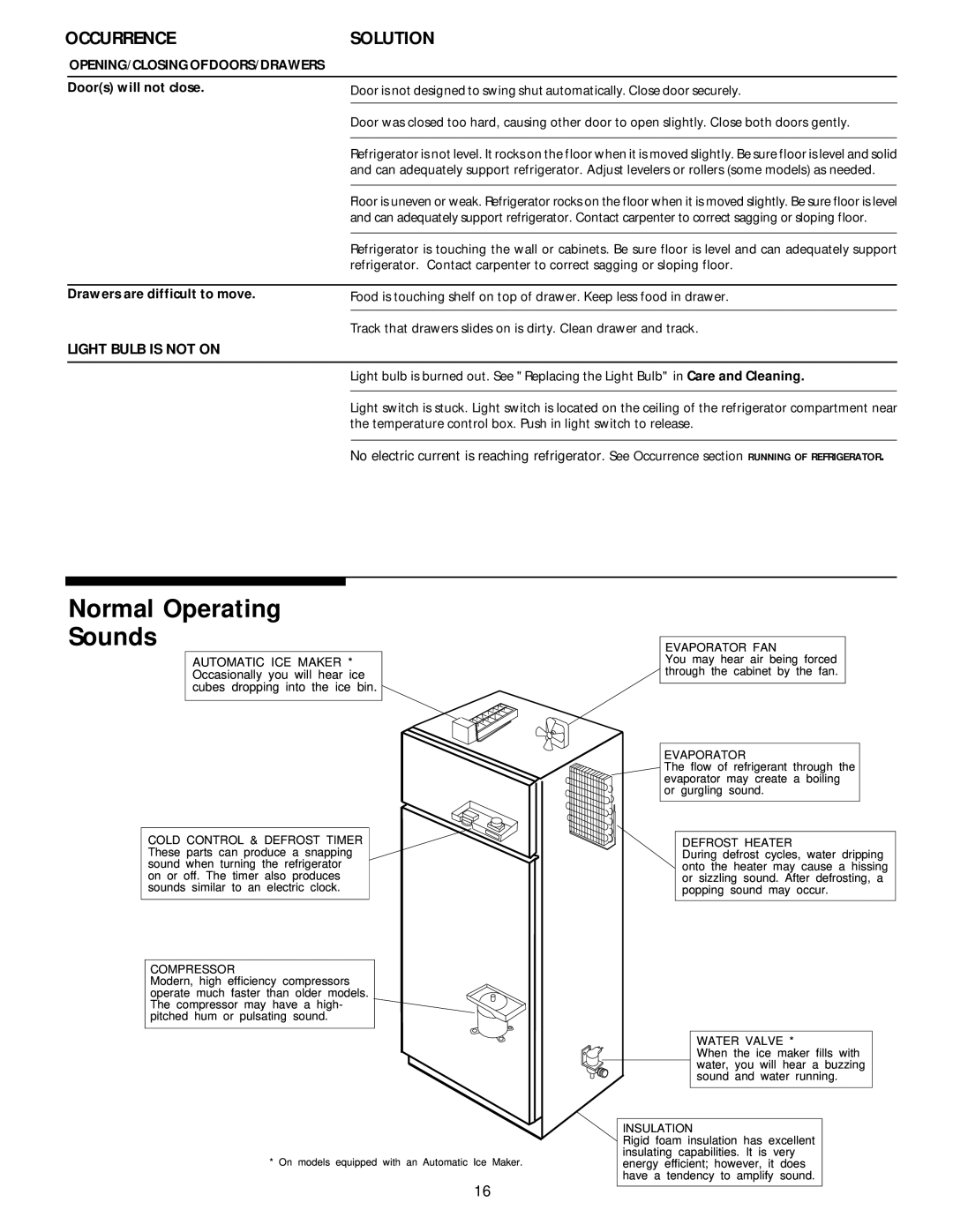 Electrolux - Gibson Top Freezer Frost Clear Refrigerator manual Normal Operating Sounds, OPENING/CLOSING of DOORS/DRAWERS 