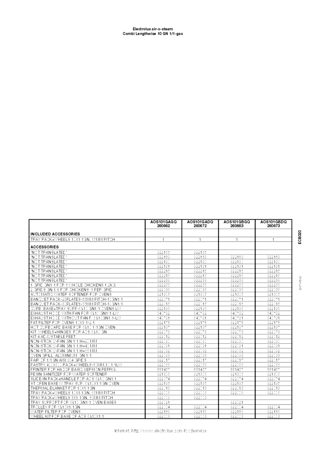 Electrolux 10 GN 1/1-GAS manual Included Accessories 